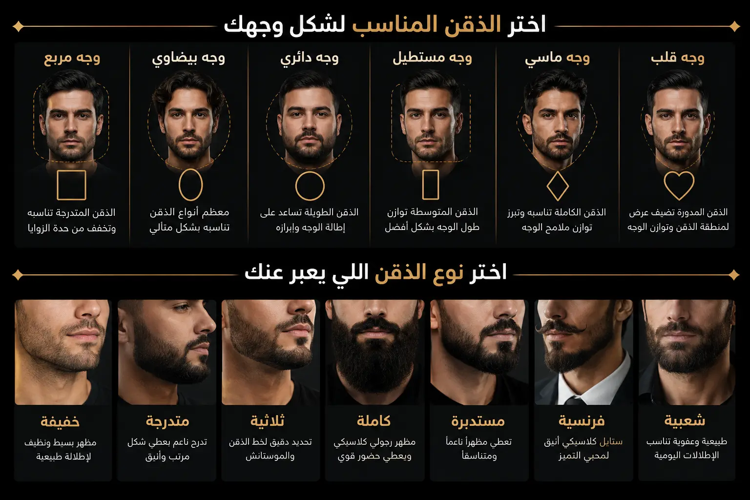 دليل اختيار شكل الذقن المناسب حسب شكل الوجه للرجال